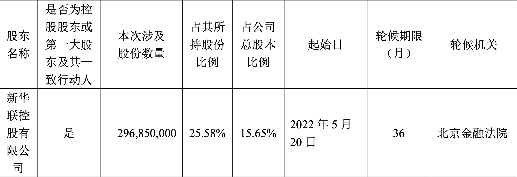 新华联：_中国网地产